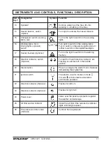 Preview for 11 page of Dynapac CP221 Operation