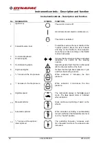 Preview for 24 page of Dynapac CP2700 Instruction Manual