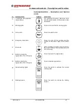 Preview for 25 page of Dynapac CP2700 Instruction Manual