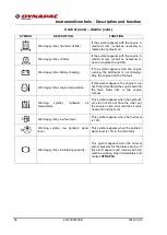 Preview for 30 page of Dynapac CP2700 Instruction Manual