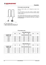 Preview for 52 page of Dynapac CP2700 Instruction Manual