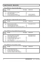 Preview for 10 page of Dynapac CS 141 Maintenance Manual