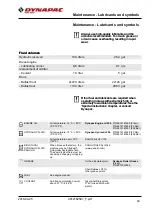 Preview for 73 page of Dynapac CS1400 Instruction Manual