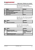 Preview for 77 page of Dynapac CS1400 Instruction Manual