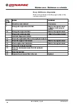 Preview for 78 page of Dynapac CS1400 Instruction Manual