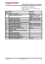 Preview for 79 page of Dynapac CS1400 Instruction Manual