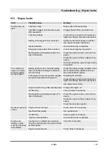 Preview for 157 page of Dynapac D.ONE Operating Instructions Manual