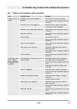 Preview for 159 page of Dynapac D.ONE Operating Instructions Manual