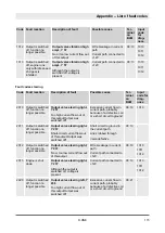 Preview for 173 page of Dynapac D.ONE Operating Instructions Manual