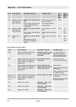 Preview for 174 page of Dynapac D.ONE Operating Instructions Manual