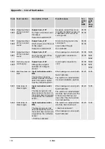 Preview for 178 page of Dynapac D.ONE Operating Instructions Manual