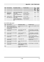 Preview for 179 page of Dynapac D.ONE Operating Instructions Manual