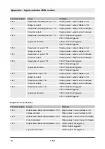 Preview for 182 page of Dynapac D.ONE Operating Instructions Manual