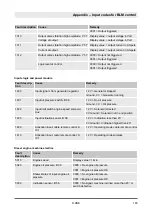 Preview for 183 page of Dynapac D.ONE Operating Instructions Manual