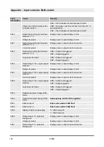 Preview for 184 page of Dynapac D.ONE Operating Instructions Manual