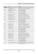 Preview for 185 page of Dynapac D.ONE Operating Instructions Manual