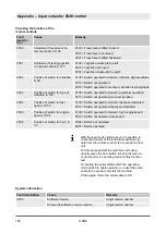 Preview for 186 page of Dynapac D.ONE Operating Instructions Manual