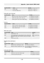 Preview for 187 page of Dynapac D.ONE Operating Instructions Manual