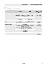 Preview for 69 page of Dynapac DFP12D Operating Instruction