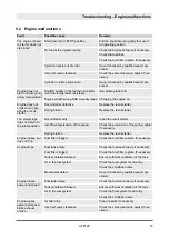 Preview for 93 page of Dynapac DFP12D Operating Instruction