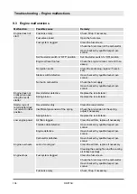 Предварительный просмотр 104 страницы Dynapac DRP15X Operating Instruction