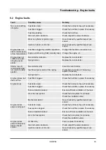 Preview for 93 page of Dynapac DRP25D Operating Instruction