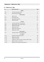 Preview for 84 page of Dynapac DTR100 Operating Instruction