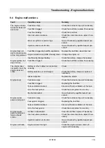 Preview for 119 page of Dynapac DTR100 Operating Instruction