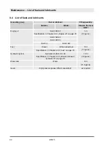 Preview for 80 page of Dynapac DTR75 Operating Instruction