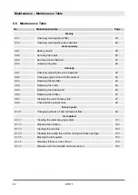 Preview for 82 page of Dynapac DTR75 Operating Instruction