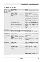 Preview for 115 page of Dynapac DTR75 Operating Instruction