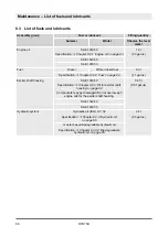 Preview for 86 page of Dynapac DTR75D Operating Instruction