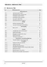 Preview for 88 page of Dynapac DTR75D Operating Instruction