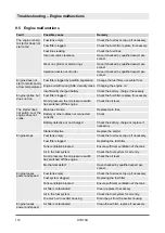 Preview for 116 page of Dynapac DTR75D Operating Instruction