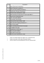 Preview for 39 page of Dynapac F 121 C Operation & Maintenance Manual