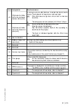 Preview for 77 page of Dynapac F 121 C Operation & Maintenance Manual