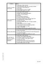 Preview for 127 page of Dynapac F 121 C Operation & Maintenance Manual