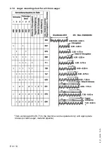 Preview for 144 page of Dynapac F 121 C Operation & Maintenance Manual