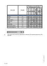 Preview for 156 page of Dynapac F 121 C Operation & Maintenance Manual