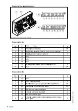 Preview for 210 page of Dynapac F 121 C Operation & Maintenance Manual