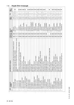 Предварительный просмотр 114 страницы Dynapac F1000T Operation & Maintenance Manual