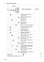 Предварительный просмотр 170 страницы Dynapac F1000T Operation & Maintenance Manual