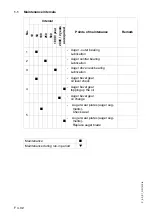 Предварительный просмотр 178 страницы Dynapac F1000T Operation & Maintenance Manual