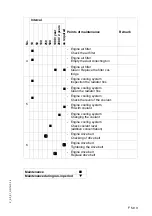 Предварительный просмотр 185 страницы Dynapac F1000T Operation & Maintenance Manual