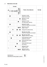 Предварительный просмотр 198 страницы Dynapac F1000T Operation & Maintenance Manual