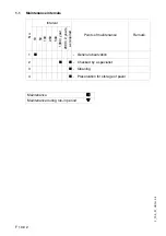 Предварительный просмотр 230 страницы Dynapac F1000T Operation & Maintenance Manual