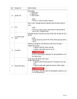 Preview for 60 page of Dynapac F1000W T4f Operation & Maintenance Manual