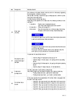 Preview for 62 page of Dynapac F1000W T4f Operation & Maintenance Manual