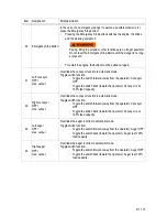 Preview for 68 page of Dynapac F1000W T4f Operation & Maintenance Manual