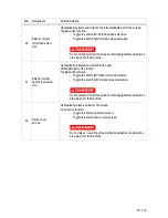 Preview for 74 page of Dynapac F1000W T4f Operation & Maintenance Manual